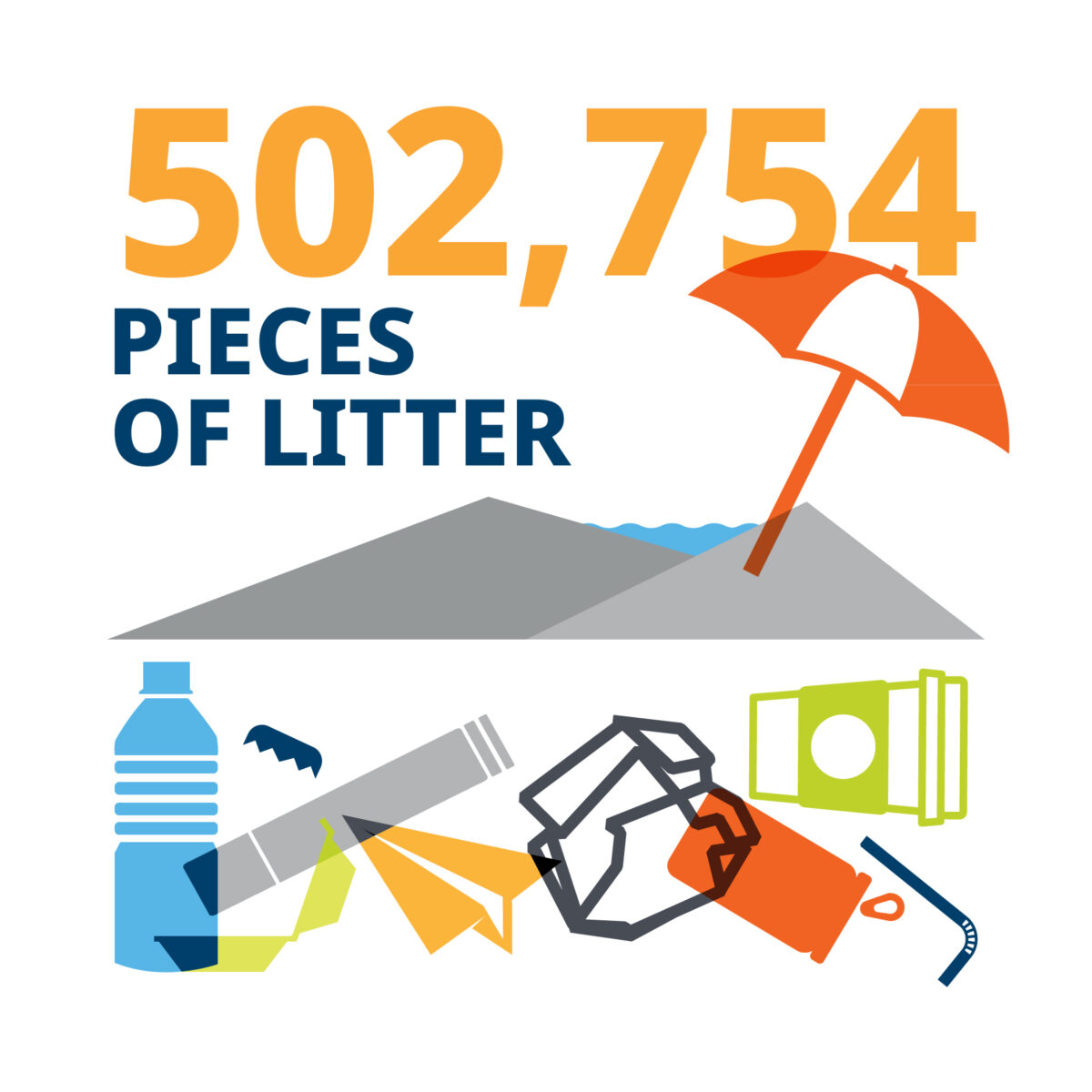 502,754 pieces of litter.