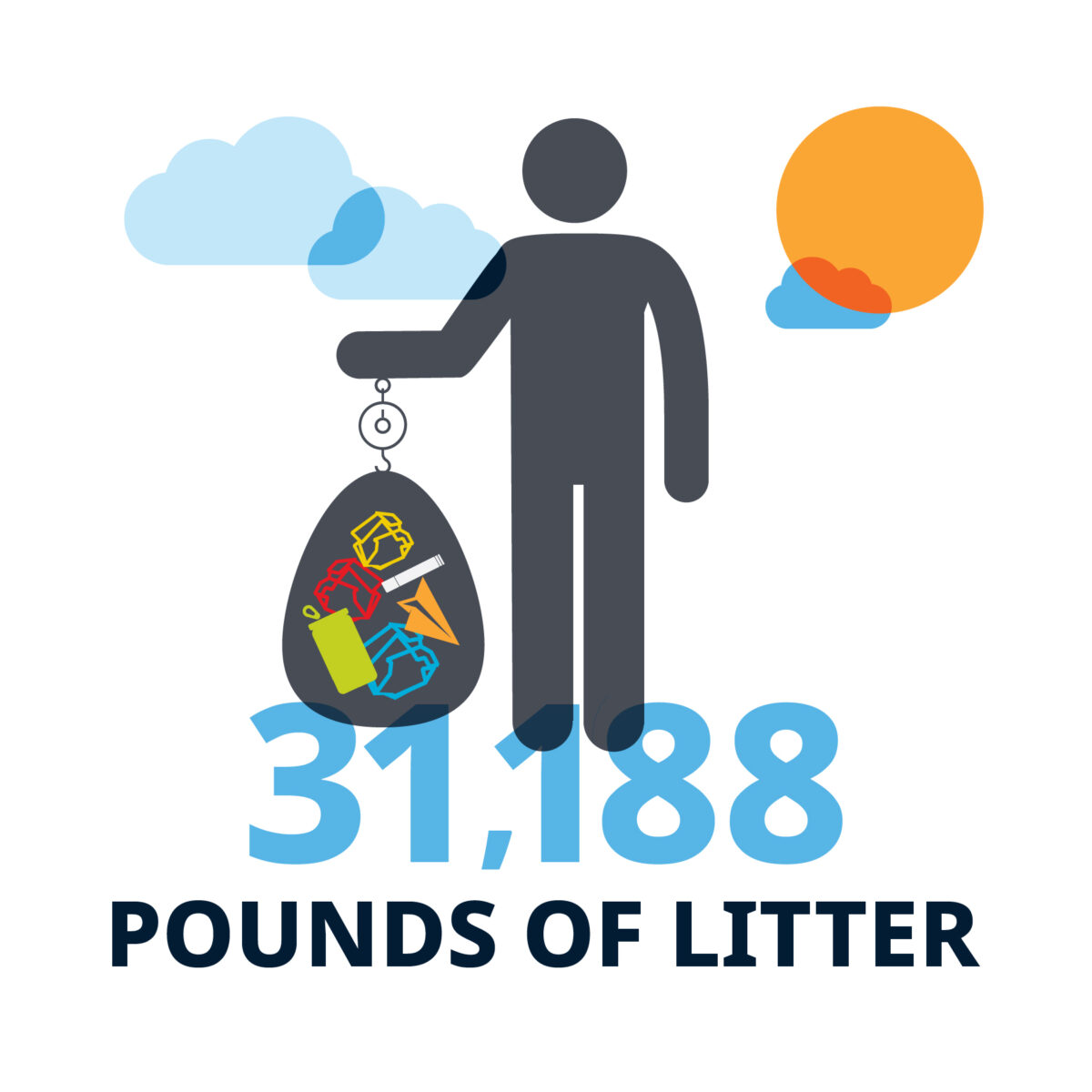 31,188 pounds of litter.