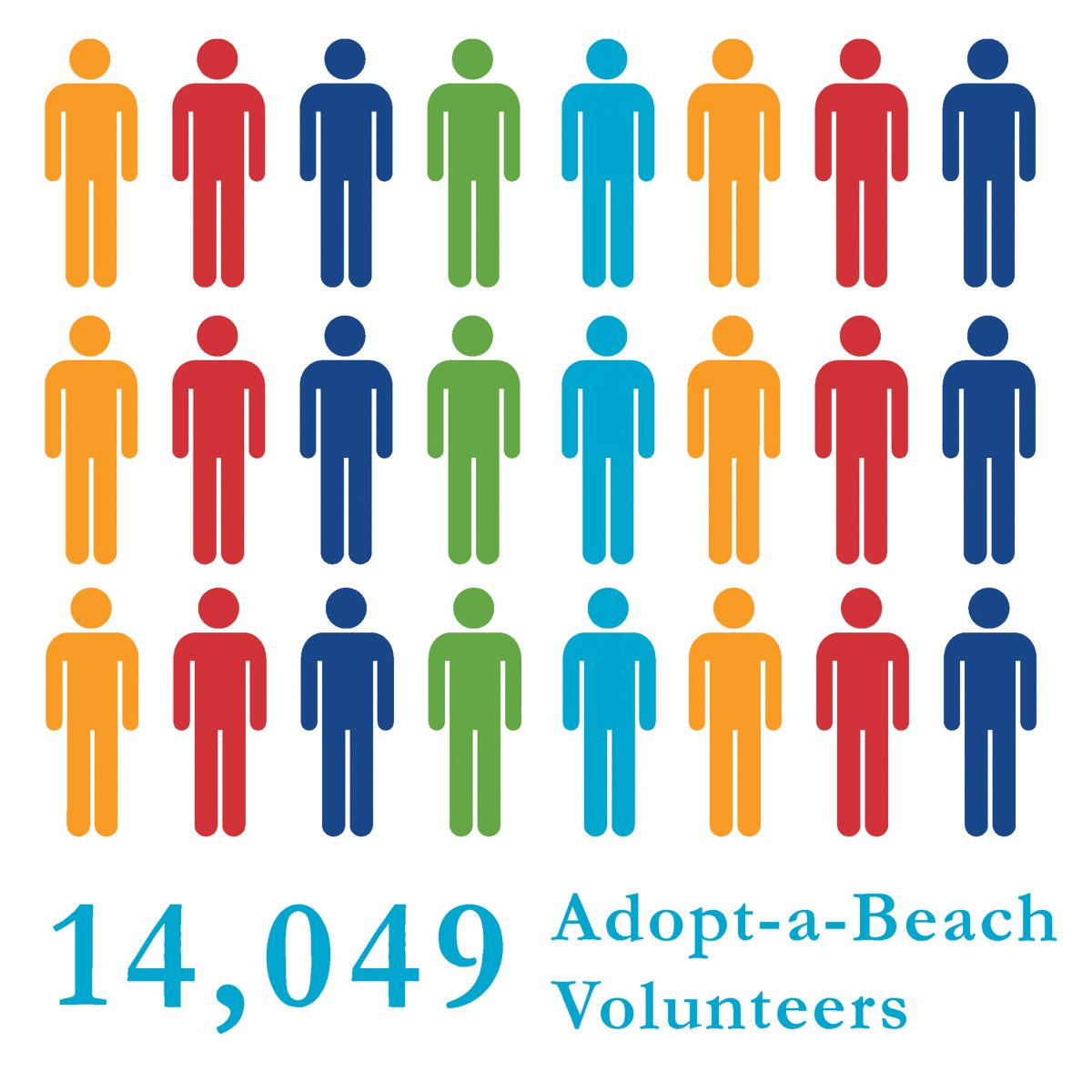 14,049 people volunteered with Adopt-a-Beach in 2017