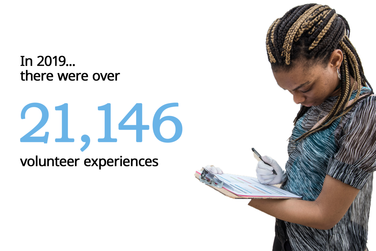 there were over 21,146 volunteer experiences